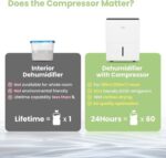 Comfee Dehumidifier 30L/24 H MDDP30DEN7 - Image 5